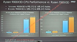 MSI Ryzen 9000X3D Leak – Teil 3 – Cinebench-Performance gegen Zen 4 X3D